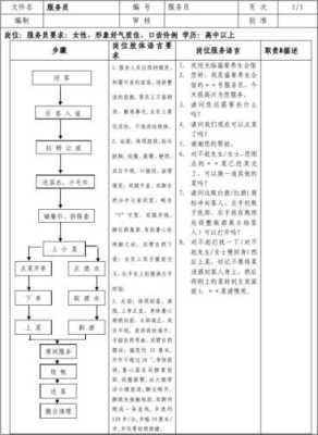 怎么样去管理服务员(如何管理服务员)-第1张图片-厨房小当家 怎么样去管理服务员(如何管理服务员)-第1张图片-厨房小当家