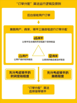 代理美团外卖怎么样呀(怎么承包骑手站点)-第3张图片-厨房小当家 代理美团外卖怎么样呀(怎么承包骑手站点)-第3张图片-厨房小当家