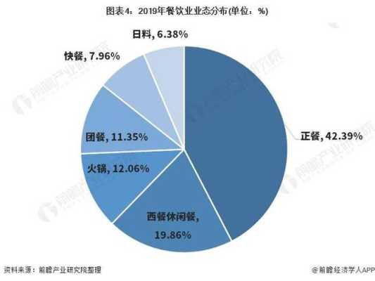 现在的餐饮行业很不好做,为什么,目前做什么餐饮最有前景-第1张图片-厨房小当家 现在的餐饮行业很不好做,为什么,目前做什么餐饮最有前景-第1张图片-厨房小当家