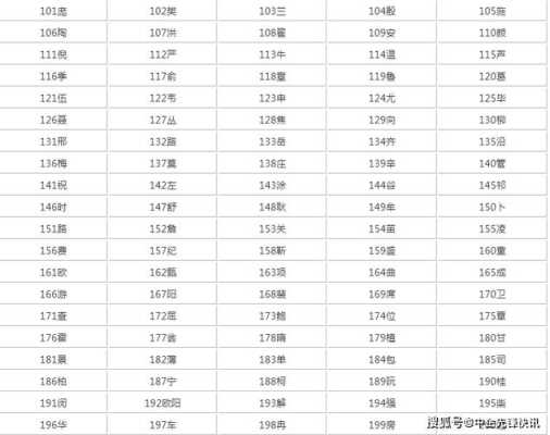 加盟义门百家怎么样(海南百家姓氏排名2021)-第3张图片-厨房小当家 加盟义门百家怎么样(海南百家姓氏排名2021)-第3张图片-厨房小当家