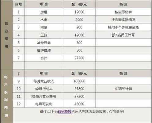 一个奶茶店利润怎么样(奶茶店一年利润是多少)-第3张图片-厨房小当家 一个奶茶店利润怎么样(奶茶店一年利润是多少)-第3张图片-厨房小当家
