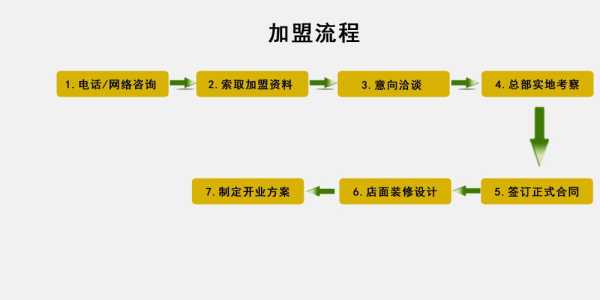 加盟店区域代理怎么样(加盟店区域代理怎么样赚钱)-第1张图片-厨房小当家 加盟店区域代理怎么样(加盟店区域代理怎么样赚钱)-第1张图片-厨房小当家