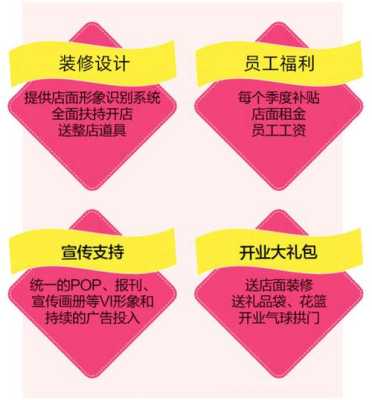 加盟店区域代理怎么样(加盟店区域代理怎么样赚钱)-第2张图片-厨房小当家 加盟店区域代理怎么样(加盟店区域代理怎么样赚钱)-第2张图片-厨房小当家