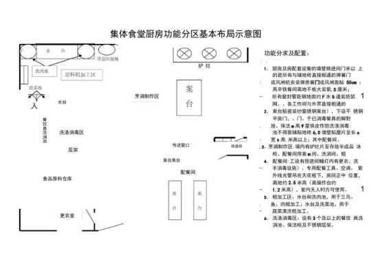 厨房的菜放哪里(餐饮业厨房功能区怎么划分)-第3张图片-厨房小当家 厨房的菜放哪里(餐饮业厨房功能区怎么划分)-第3张图片-厨房小当家