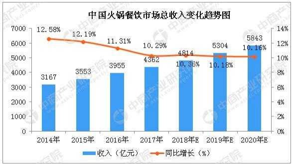 2017餐饮业生意怎么样(2017餐饮业生意怎么样)-第2张图片-厨房小当家 2017餐饮业生意怎么样(2017餐饮业生意怎么样)-第2张图片-厨房小当家