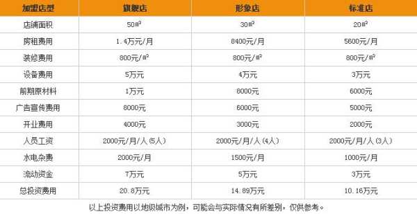 喜茶毛利率有多少,喜茶怎么加盟加盟费多少-第1张图片-厨房小当家 喜茶毛利率有多少,喜茶怎么加盟加盟费多少-第1张图片-厨房小当家