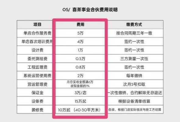 喜茶毛利率有多少,喜茶怎么加盟加盟费多少-第2张图片-厨房小当家 喜茶毛利率有多少,喜茶怎么加盟加盟费多少-第2张图片-厨房小当家