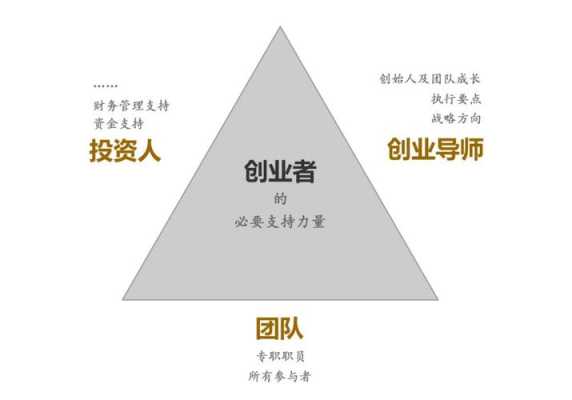 点点投资怎么样(点点创业投资)-第2张图片-厨房小当家 点点投资怎么样(点点创业投资)-第2张图片-厨房小当家