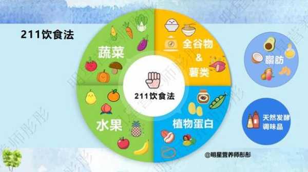 素食营养怎么样(长期素食如何补充营养)-第2张图片-厨房小当家 素食营养怎么样(长期素食如何补充营养)-第2张图片-厨房小当家
