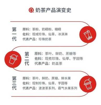 对当地茶饮市场的了解怎么写,饮品市场怎么样赚钱-第1张图片-厨房小当家