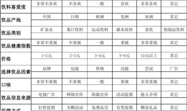 对当地茶饮市场的了解怎么写,饮品市场怎么样赚钱-第2张图片-厨房小当家
