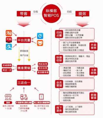 餐饮怎么样运营(餐饮怎么样运营赚钱)-第1张图片-厨房小当家 餐饮怎么样运营(餐饮怎么样运营赚钱)-第1张图片-厨房小当家
