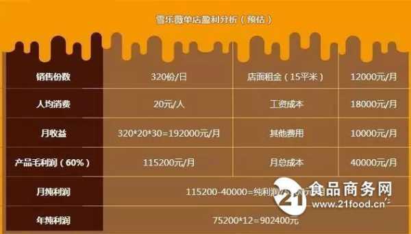 coco利润怎么样(coco利润一年能赚多少)-第2张图片-厨房小当家 coco利润怎么样(coco利润一年能赚多少)-第2张图片-厨房小当家