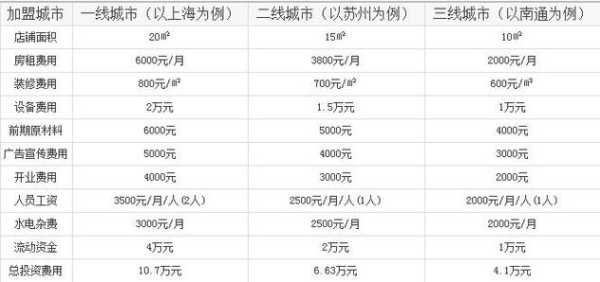coco利润怎么样(coco利润一年能赚多少)-第1张图片-厨房小当家 coco利润怎么样(coco利润一年能赚多少)-第1张图片-厨房小当家
