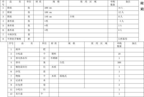 餐厅采购怎么样(餐厅采购新手入门必备知识)-第2张图片-厨房小当家 餐厅采购怎么样(餐厅采购新手入门必备知识)-第2张图片-厨房小当家