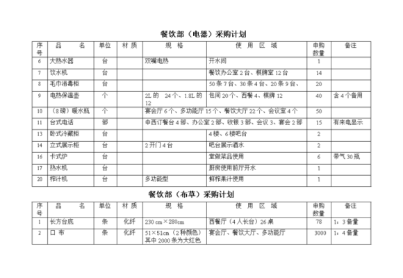 餐厅采购怎么样(餐厅采购新手入门必备知识)-第1张图片-厨房小当家 餐厅采购怎么样(餐厅采购新手入门必备知识)-第1张图片-厨房小当家