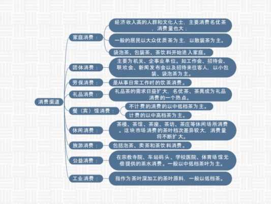 奶茶怎么样营销(茶叶营销方案和思路)-第2张图片-厨房小当家 奶茶怎么样营销(茶叶营销方案和思路)-第2张图片-厨房小当家