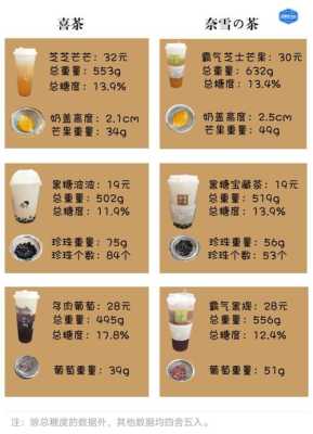 奶茶怎么样营销(茶叶营销方案和思路)-第3张图片-厨房小当家 奶茶怎么样营销(茶叶营销方案和思路)-第3张图片-厨房小当家