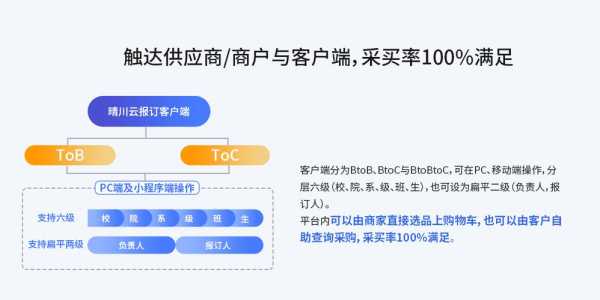 后端采购怎么样(选品部和采购部可以合并)-第1张图片-厨房小当家 后端采购怎么样(选品部和采购部可以合并)-第1张图片-厨房小当家