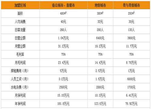 北京开店怎么样(北京开店需要多少资金)-第1张图片-厨房小当家 北京开店怎么样(北京开店需要多少资金)-第1张图片-厨房小当家
