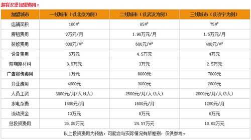 北京开店怎么样(北京开店需要多少资金)-第2张图片-厨房小当家 北京开店怎么样(北京开店需要多少资金)-第2张图片-厨房小当家