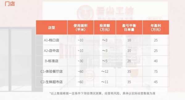 北京开店怎么样(北京开店需要多少资金)-第3张图片-厨房小当家 北京开店怎么样(北京开店需要多少资金)-第3张图片-厨房小当家