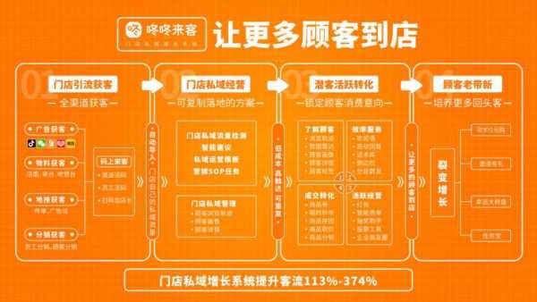 怎么样推广餐饮(怎么样推广餐饮行业)-第3张图片-厨房小当家 怎么样推广餐饮(怎么样推广餐饮行业)-第3张图片-厨房小当家