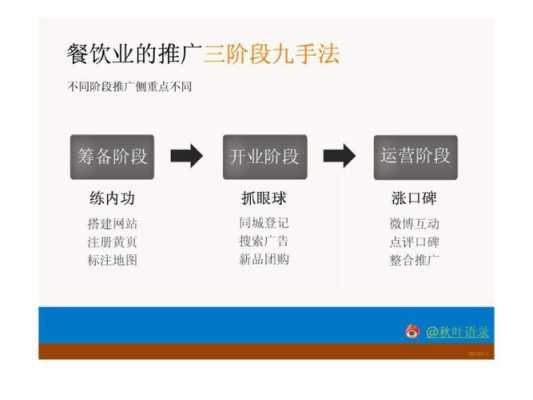 怎么样推广餐饮(怎么样推广餐饮行业)-第1张图片-厨房小当家 怎么样推广餐饮(怎么样推广餐饮行业)-第1张图片-厨房小当家