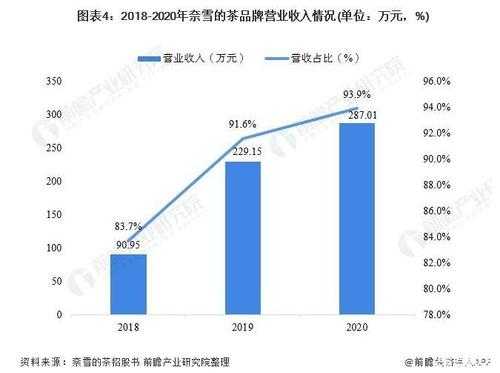 卖茶收益怎么样(卖茶收益怎么样啊)-第3张图片-厨房小当家 卖茶收益怎么样(卖茶收益怎么样啊)-第3张图片-厨房小当家