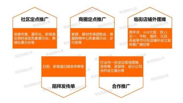 怎么样发展代理(怎么样发展代理)-第3张图片-厨房小当家 怎么样发展代理(怎么样发展代理)-第3张图片-厨房小当家