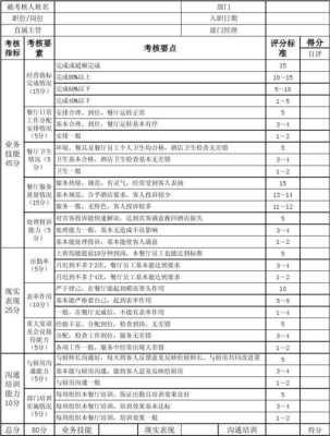 干劲餐厅怎么样(餐饮店员工营业额分红怎么分)-第1张图片-厨房小当家 干劲餐厅怎么样(餐饮店员工营业额分红怎么分)-第1张图片-厨房小当家