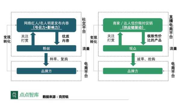 直营模式怎么样（直营模式怎么样才能赚钱）-第1张图片-厨房小当家
