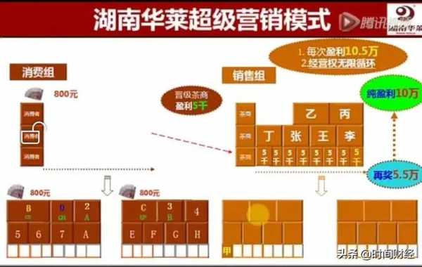 直营模式怎么样（直营模式怎么样才能赚钱）-第3张图片-厨房小当家