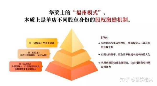 华莱士开店怎么样(华莱士的盈利模式)-第2张图片-厨房小当家 华莱士开店怎么样(华莱士的盈利模式)-第2张图片-厨房小当家