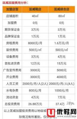 网站加盟怎么样(网站加盟怎么样赚钱)-第2张图片-厨房小当家 网站加盟怎么样(网站加盟怎么样赚钱)-第2张图片-厨房小当家