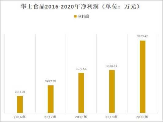 为什么华莱士每月利润都很高,-第1张图片-厨房小当家 为什么华莱士每月利润都很高,-第1张图片-厨房小当家