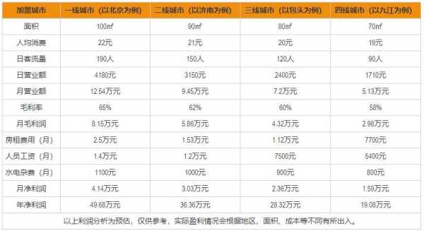 甜品利润怎么样(甜品利润怎么样算)-第1张图片-厨房小当家 甜品利润怎么样(甜品利润怎么样算)-第1张图片-厨房小当家