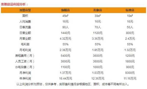 甜品利润怎么样(甜品利润怎么样算)-第2张图片-厨房小当家 甜品利润怎么样(甜品利润怎么样算)-第2张图片-厨房小当家