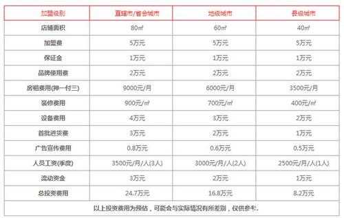 甜品利润怎么样(甜品利润怎么样算)-第3张图片-厨房小当家 甜品利润怎么样(甜品利润怎么样算)-第3张图片-厨房小当家