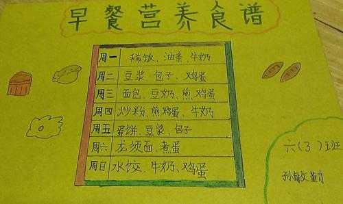 怎么样设计食谱（怎么样设计食谱图片）-第2张图片-厨房小当家
