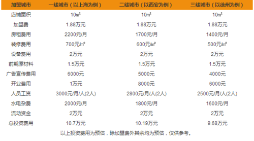 加盟闪八怎么样(闪八加盟要多少钱)-第1张图片-厨房小当家 加盟闪八怎么样(闪八加盟要多少钱)-第1张图片-厨房小当家