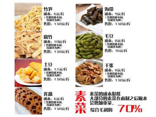 出钱去实体店学卤菜配方,然后回来开店做生意值得吗,加盟卤菜生意怎么样赚钱-第1张图片-厨房小当家 出钱去实体店学卤菜配方,然后回来开店做生意值得吗,加盟卤菜生意怎么样赚钱-第1张图片-厨房小当家