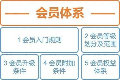 餐饮怎么样维护会员（餐饮怎么样维护会员权益）-第2张图片-厨房小当家