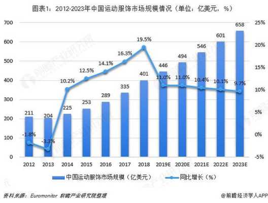 市场潜力怎么样（市场潜力怎么样才能提高）-第1张图片-厨房小当家