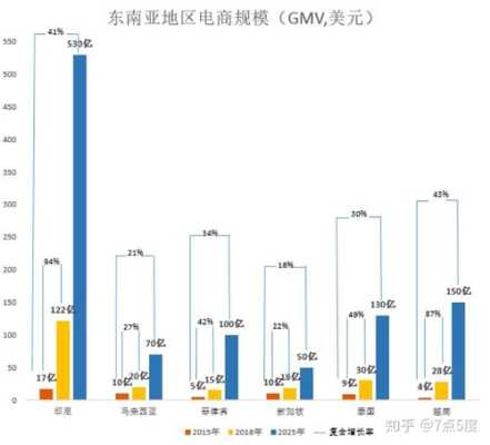 市场潜力怎么样（市场潜力怎么样才能提高）-第2张图片-厨房小当家