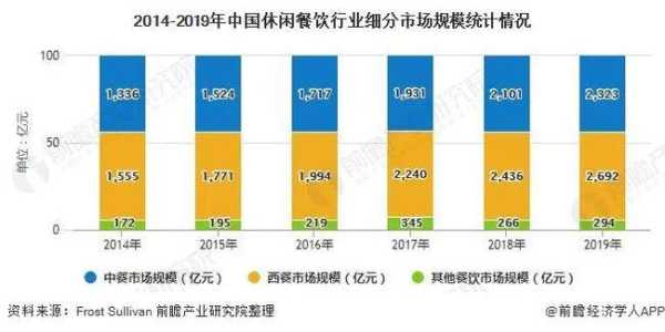快餐行业怎么样,有没有利润的呢,连锁快餐发展怎么样啊-第2张图片-厨房小当家 快餐行业怎么样,有没有利润的呢,连锁快餐发展怎么样啊-第2张图片-厨房小当家