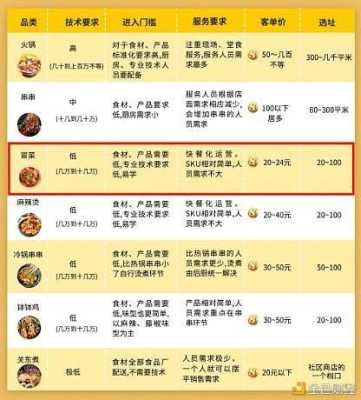 餐饮情报做的怎么样,餐饮情报加盟怎么样赚钱-第2张图片-厨房小当家 餐饮情报做的怎么样,餐饮情报加盟怎么样赚钱-第2张图片-厨房小当家