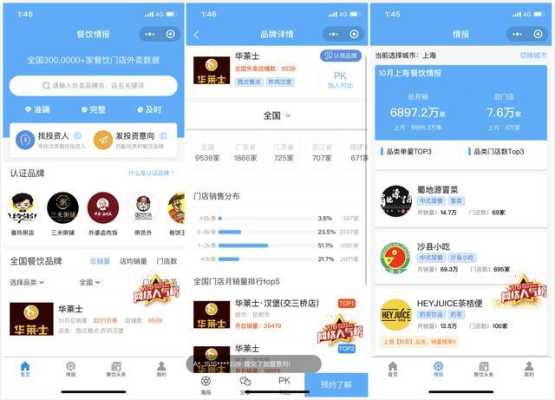 餐饮情报做的怎么样,餐饮情报加盟怎么样赚钱-第1张图片-厨房小当家 餐饮情报做的怎么样,餐饮情报加盟怎么样赚钱-第1张图片-厨房小当家