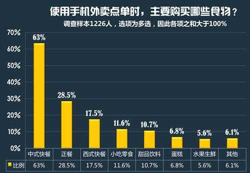 快餐行业的出路和前景,快餐这个行业怎么样啊-第2张图片-厨房小当家 快餐行业的出路和前景,快餐这个行业怎么样啊-第2张图片-厨房小当家