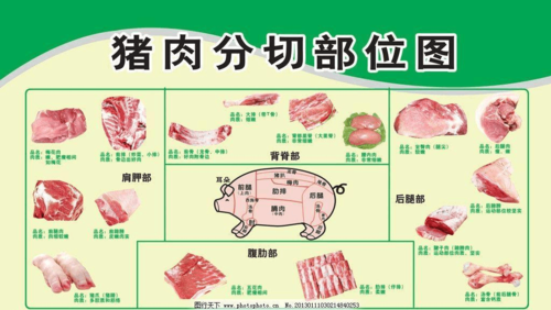 请问猪肉的1#、2#、3#、4#分别是什么部位的肉,猪瘦肉是哪里的肉图片-第2张图片-厨房小当家